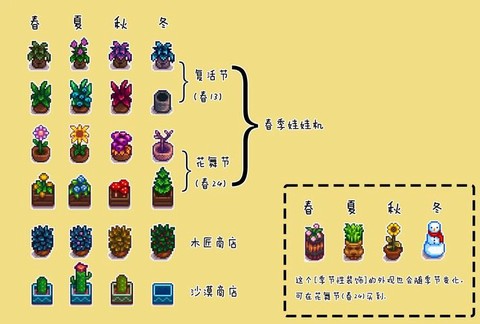 星露谷物语怎么看植物[图1]