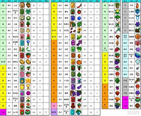 星露谷物语怎么看植物[图2]