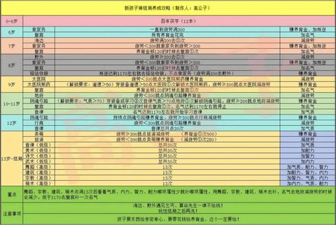 大话西游2怎么充点[图2]