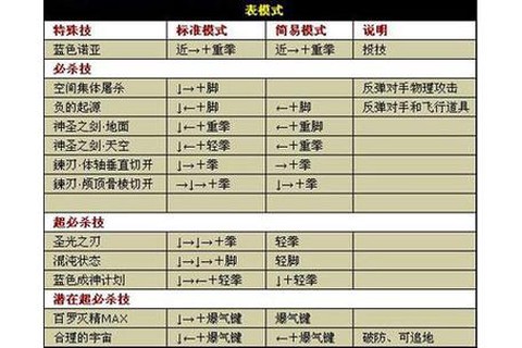 拳皇98怎么开八门[图1]