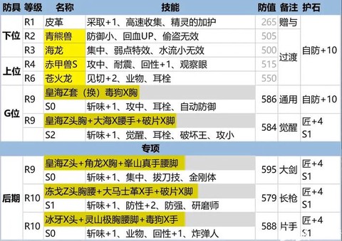 怪物猎人4g怎么喂虫