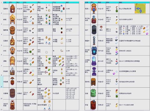 星露谷物语如何开局[图1]