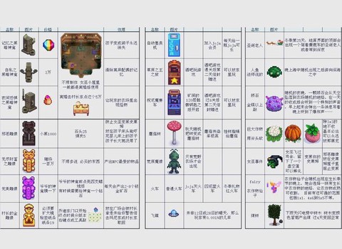 星露谷物语如何开局[图2]