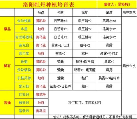 大话西游2怎么打神兵石[图1]