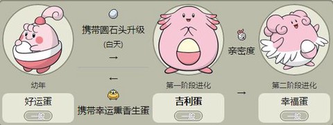 神奇宝贝日月怎么生蛋[图1]