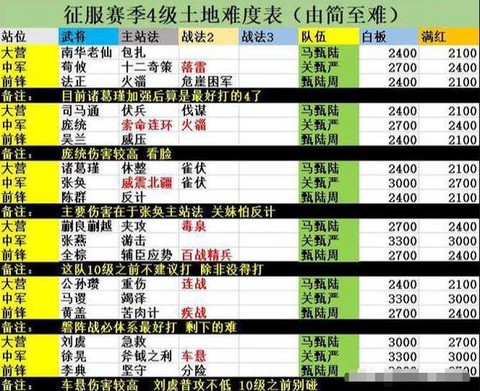 率土之滨怎么看等级[图1]