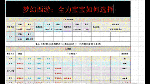 梦幻西游成长有什么用