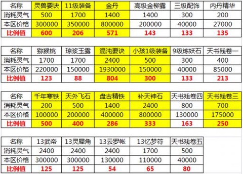 大话西游2猫怎么加点